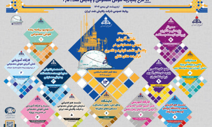 ۱۲ طرح یکپارچه هوش مصنوعی و پالایش نفت
